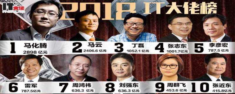 身价是什么意思 身价和财产一样吗