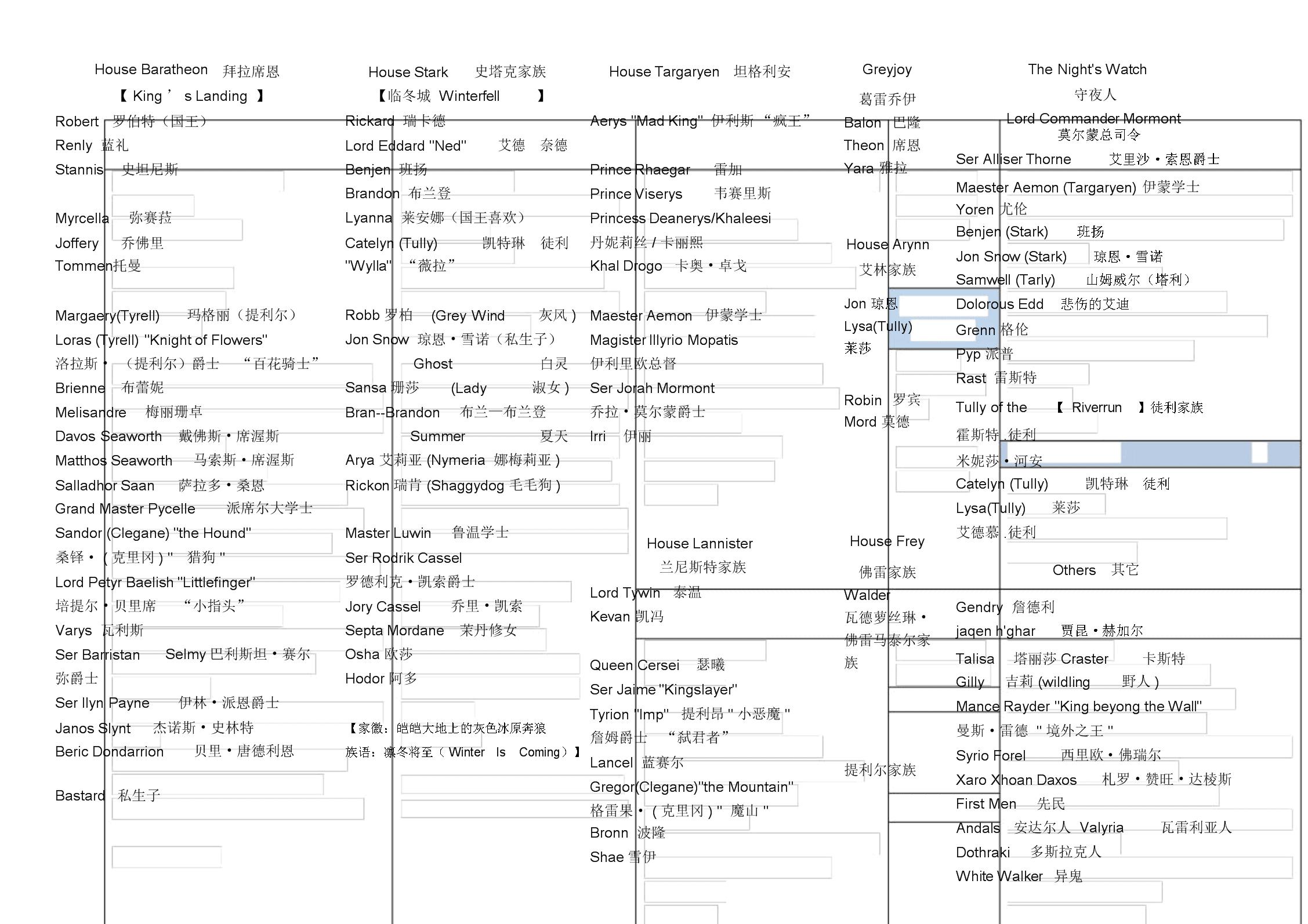 权力的游戏人物关系图-在权力的游戏中,哪些角色跟小说原著相差甚远?