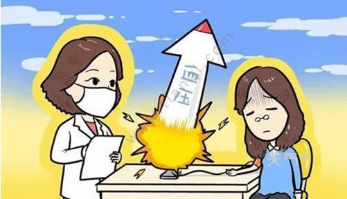 预防怀孕期间的高血压