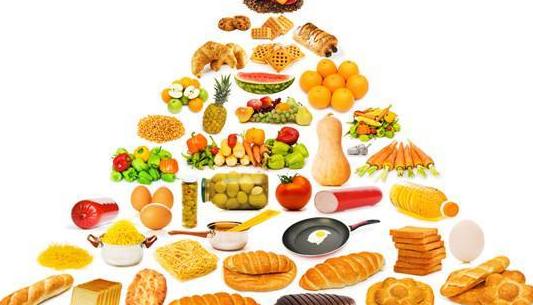 地中海饮食一周食谱