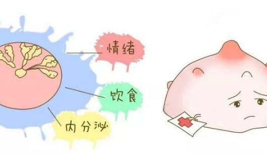 乳腺癌早期症状图片 教你识别乳腺癌