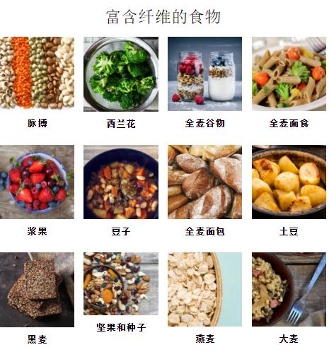 为何人体需要纤维