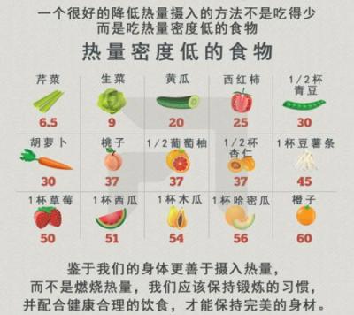你知道吃什么食物可以减肥瘦身吗/