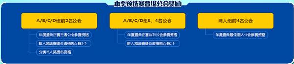 YY2016年度盛典公会赛制大更新