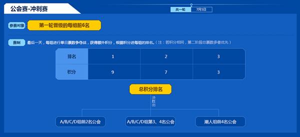 YY2016年度盛典公会赛制大更新
