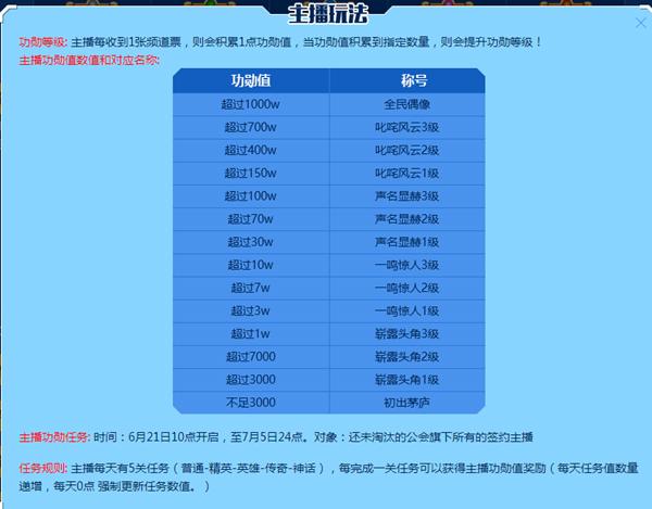 YY2016年度盛典公会赛制大更新
