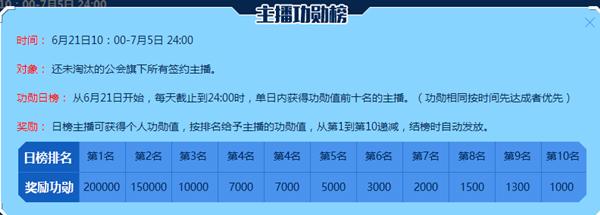 YY2016年度盛典公会赛制大更新