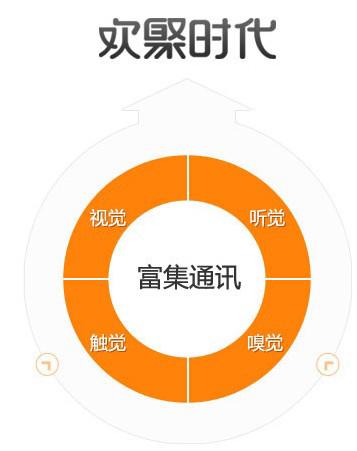 歪歪语音欢聚时代介绍