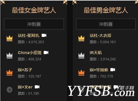 2016年YY年度盛典最终排名奖项全部揭晓