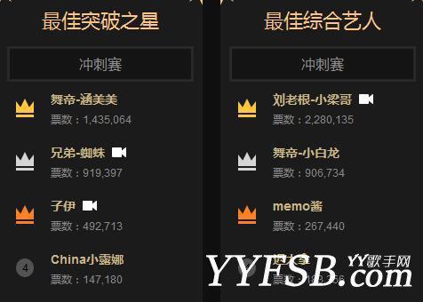 2016年YY年度盛典最终排名奖项全部揭晓