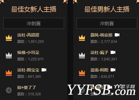 2016年YY年度盛典最终排名奖项全部揭晓