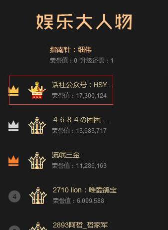 2016年YY年度盛典最终排名奖项全部揭晓