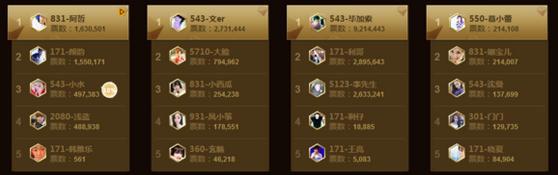 网友分析：2014YY年度盛典所有排名