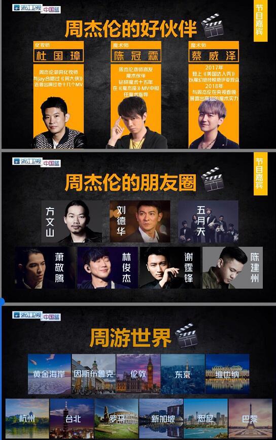 周杰伦旅行综艺真人秀节目“周游记”定档浙江卫视，嘉宾的阵容太强大