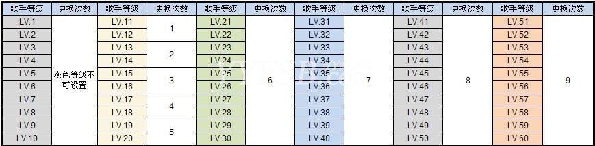 关于YY主播等级需要的鲜花月票数量 YY主播升级经验表