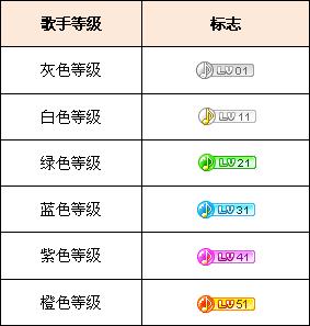 YY主播签约网站教程:音乐空间歌手签约