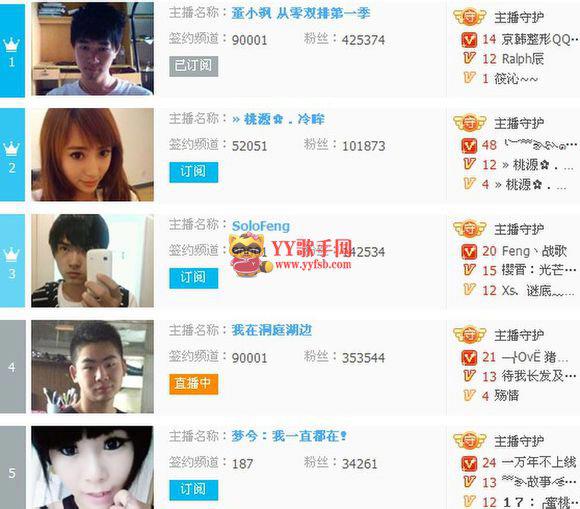 恭喜小飒获得YY10白金主播第一名，YY白金主播排名名单