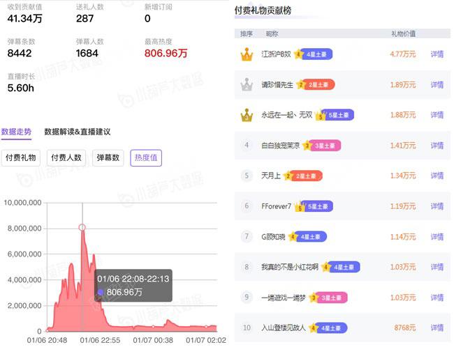 斗鱼朴雨彬个人资料，尺度影子舞开创者，朴雨彬微博生活照写真图片