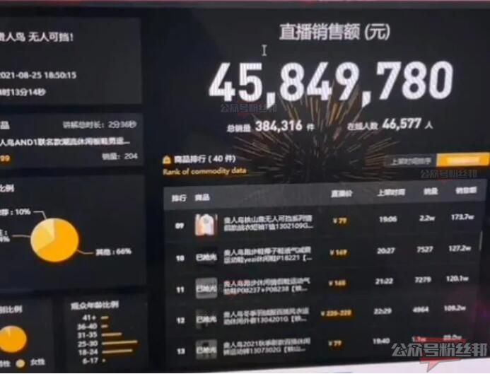 铁山靠为何被“封禁”停播退网？直播带货卖了4600万，紧急停播或无限期退网