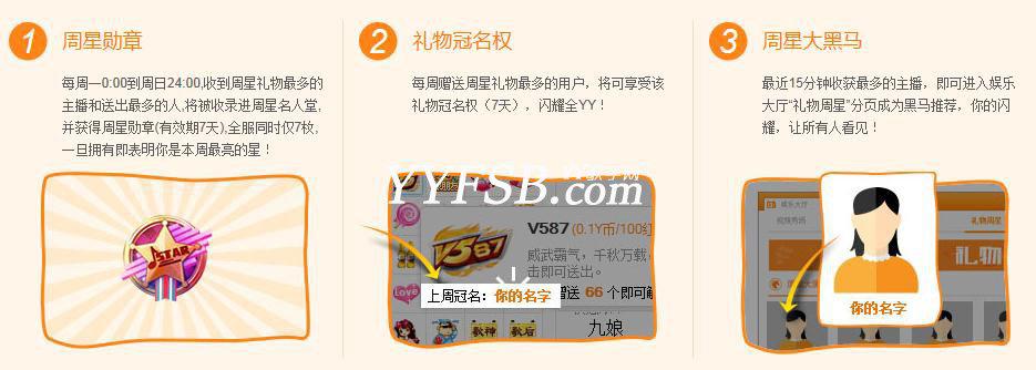 YY周星榜奖励说明 YY周星是什么？