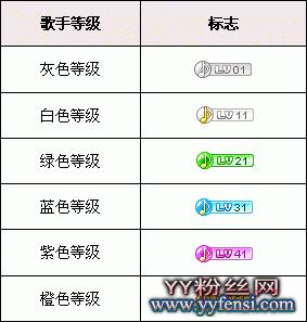 yy歌手怎么签约，yy签约歌手管理图文教程