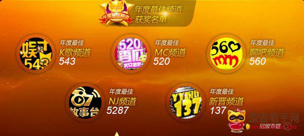 2013YY娱乐年度盛典排名