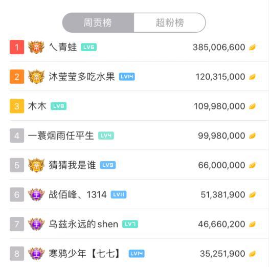 虎牙白浩个人资料简介，首秀青蛙哥送百万豪车，汪总豪刷榜单突破153万