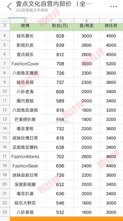 散打哥办演唱会，微博被人“安排”，大V爆“黑历史”送他上热搜