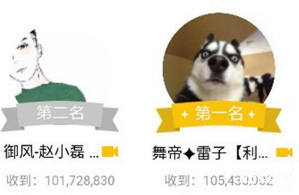 YY周星一周盘点：创下历史记录19名主播吸金3090.2万