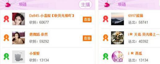 YY周星一周盘点：创下历史记录19名主播吸金3090.2万