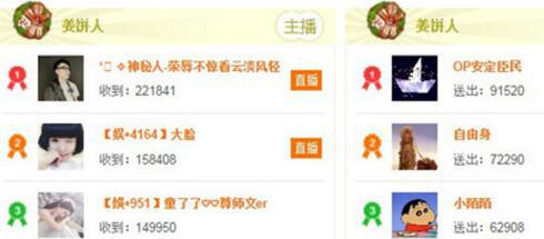 YY周星一周盘点：创下历史记录19名主播吸金3090.2万