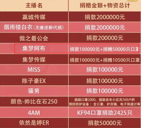 虎牙集梦阿布个人资料，集梦阿布解封回归，改名小虎牙首秀开播