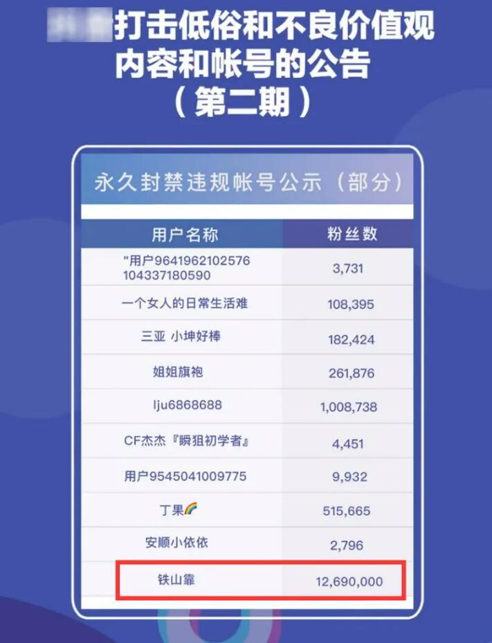 铁山靠被抖音永久封禁，封禁原因是低俗不良价值观导向，这次回不来了