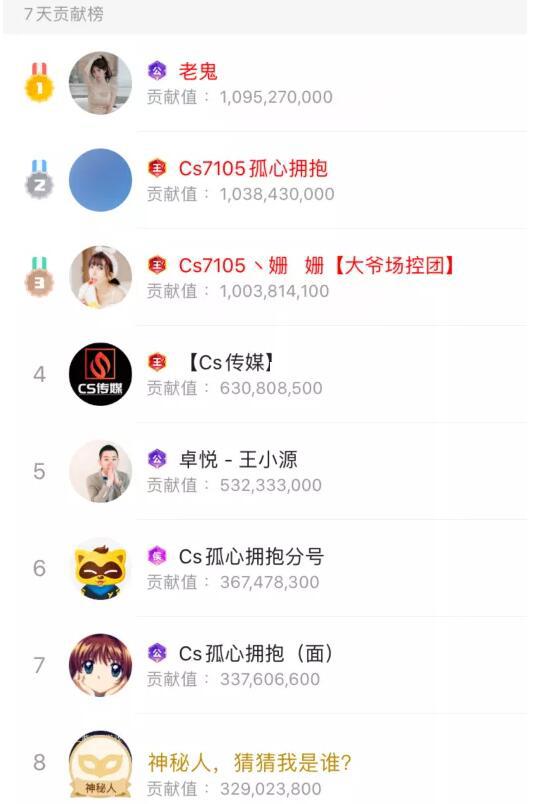 2020yy年度盛典排名，最终分组前3名获奖名单出炉，各组票数排名情况