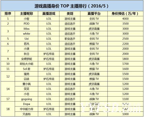 网络直播元年火了主播 可平台自己呢？