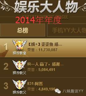 再度深扒YY土豪歪歪鱼神秘身份