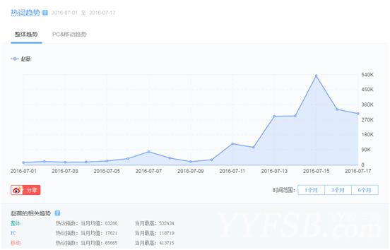 赵薇戴立忍事件为什么让网民如此愤怒