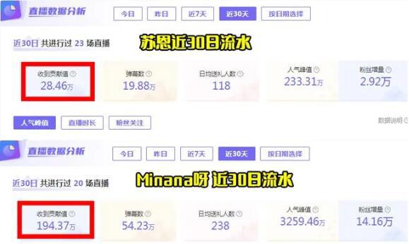 斗鱼苏恩痛哭后悔签约5年，运营讲话太有优越感，被封后人气流水下滑被人嫌弃