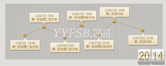 专题：2014YY娱乐年度盛典比赛时间、奖项、评选规则