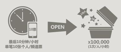 专题：2014YY娱乐年度盛典比赛时间、奖项、评选规则