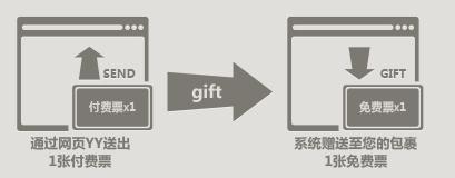 专题：2014YY娱乐年度盛典比赛时间、奖项、评选规则