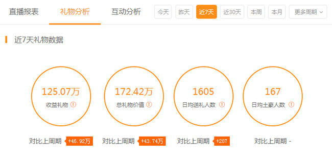 舞帝静静榜单进入YY第一，直播间财团34位万元榜，一姐称号坐实