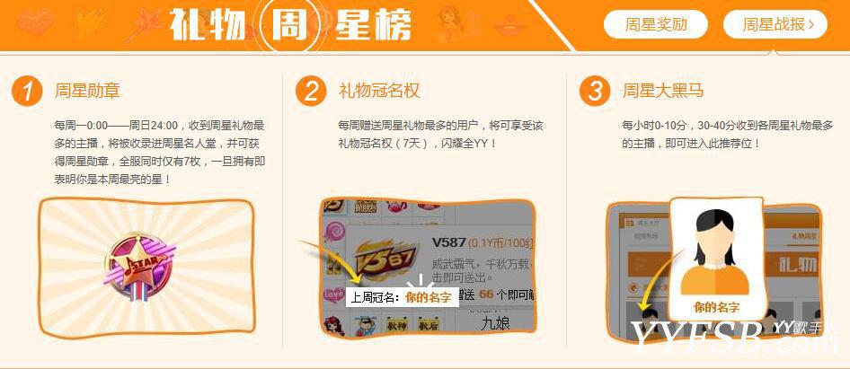 YY周星是什么?怎么查看周星榜单?