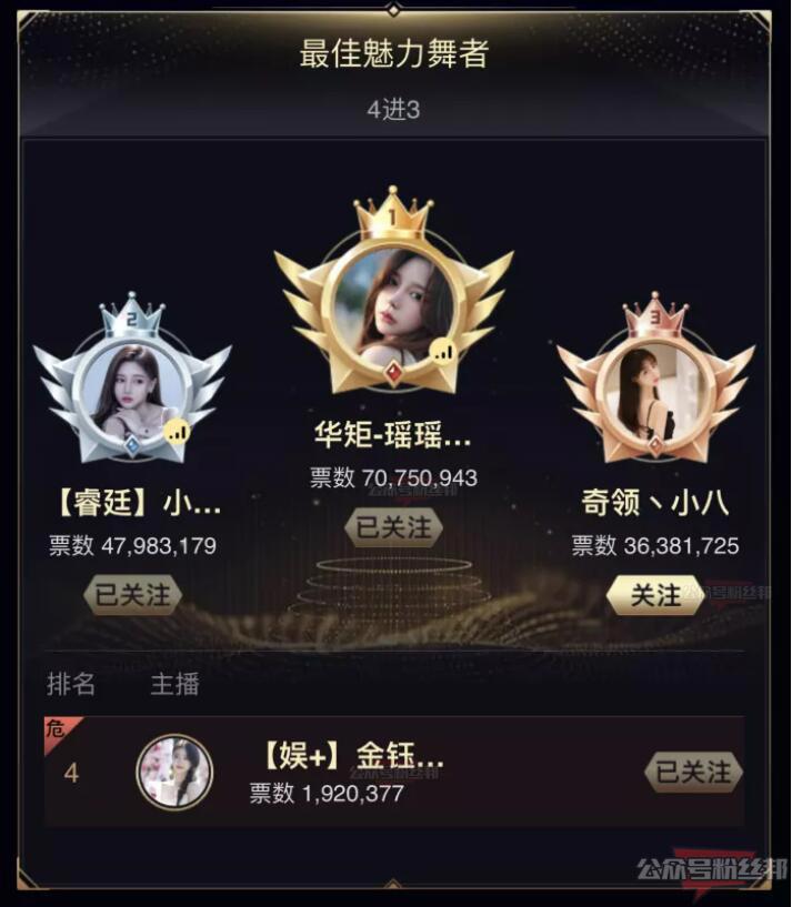 YY2021年度盛典个人赛前三名决赛，华矩安迪破亿票领跑，个人赛排名刷新