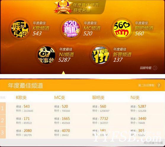 2013年度YY公会及主播的辉煌与落寞