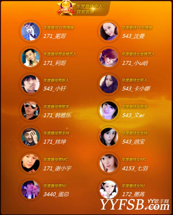 2013年度YY公会及主播的辉煌与落寞