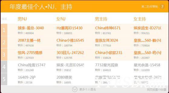 2013年度YY公会及主播的辉煌与落寞