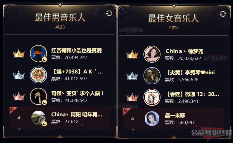 YY2021年度盛典个人赛排行榜，各分组前三名单揭晓，冠亚季军详情