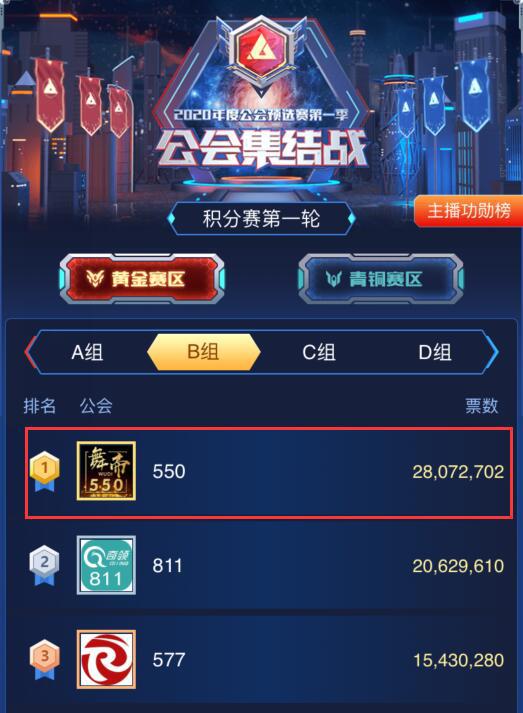 公会赛C组首轮消耗太多，中型主播YY最多的舞帝，才最有可能夺冠