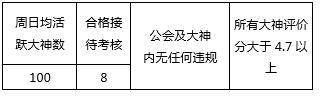 虎牙“小鹿陪玩”APP陪玩怎么接单，虎牙陪玩公会运营规则